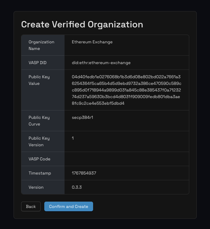 Organizasyon Detayları