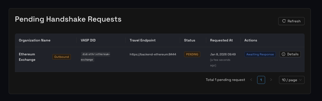 Giden Bekleyen İstek