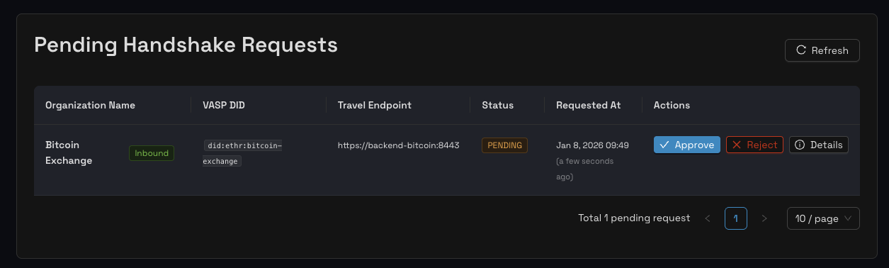 Gelen Bekleyen İstek